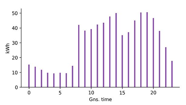graf3_meterdata